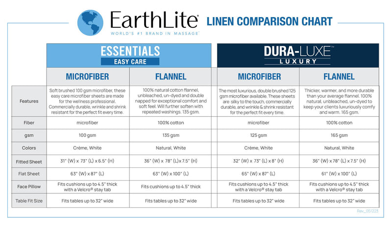 EarthLite DURA-LUXE™ Luxury Microfiber Flat Sheet